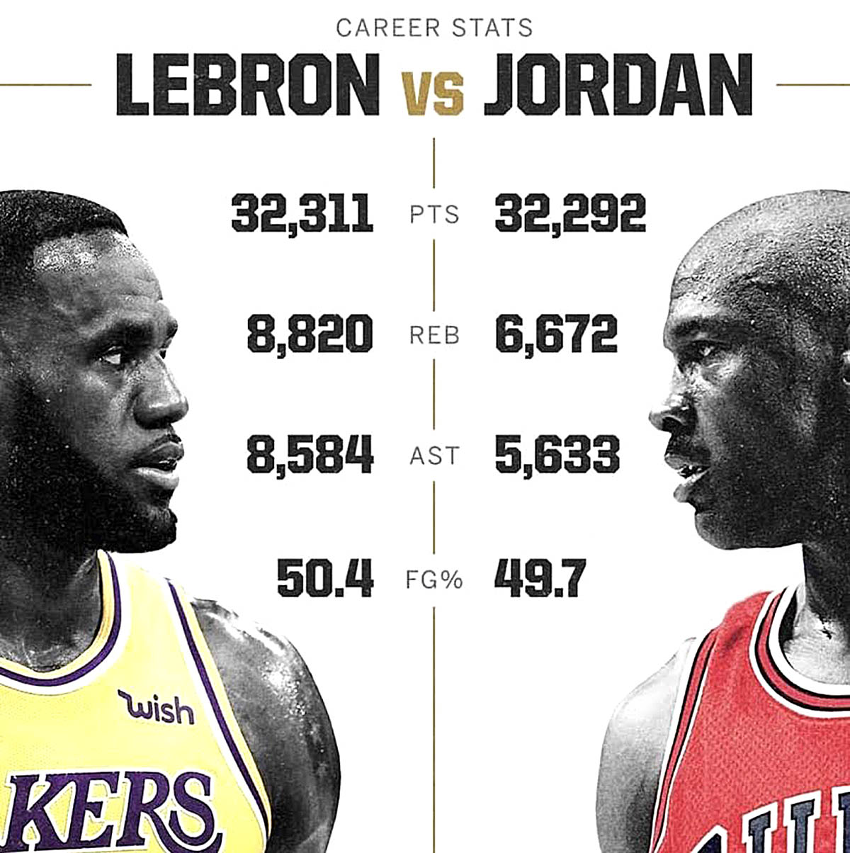 LEBRON