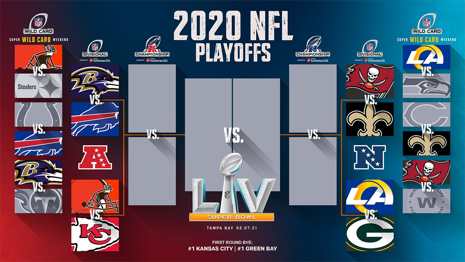 NFL PLAYOFFS